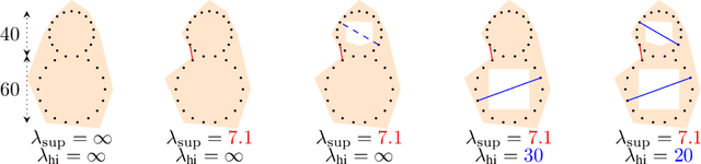 Figure 2 for Topological Parallax: A Geometric Specification for Deep Perception Models