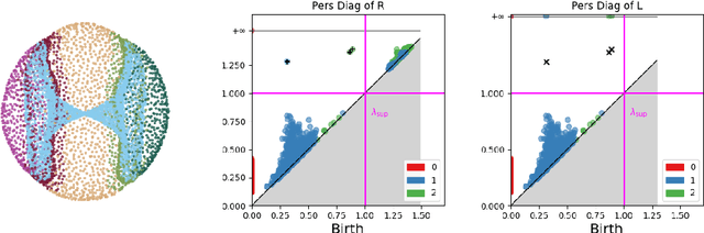 Figure 3 for Topological Parallax: A Geometric Specification for Deep Perception Models