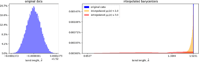 Figure 4 for Topological Parallax: A Geometric Specification for Deep Perception Models