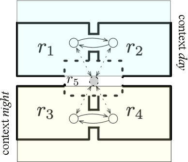 Figure 1 for Correct-by-Construction Design of Contextual Robotic Missions Using Contracts