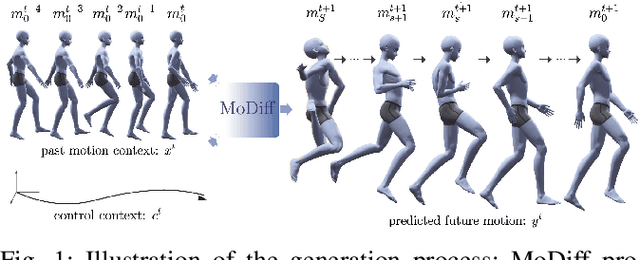 Figure 1 for Controllable Motion Synthesis and Reconstruction with Autoregressive Diffusion Models