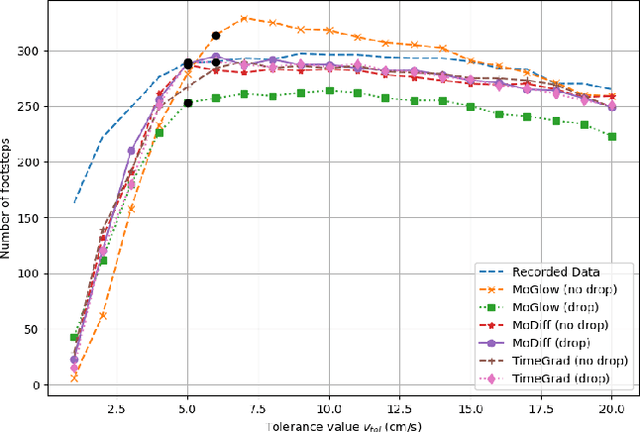 Figure 3 for Controllable Motion Synthesis and Reconstruction with Autoregressive Diffusion Models