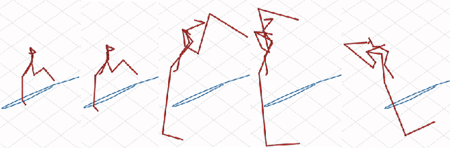 Figure 4 for Controllable Motion Synthesis and Reconstruction with Autoregressive Diffusion Models