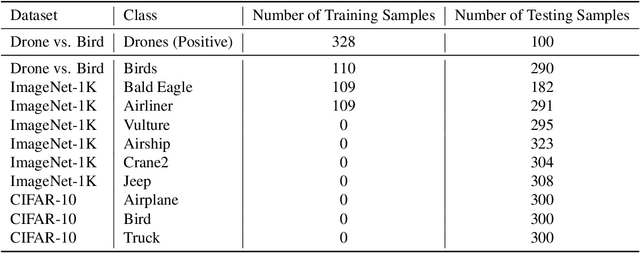 Figure 4 for Non-Robust Features are Not Always Useful in One-Class Classification