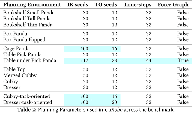 Figure 3 for cuRobo: Parallelized Collision-Free Minimum-Jerk Robot Motion Generation