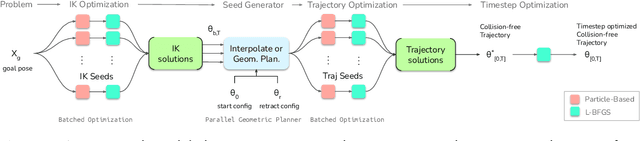 Figure 2 for cuRobo: Parallelized Collision-Free Minimum-Jerk Robot Motion Generation