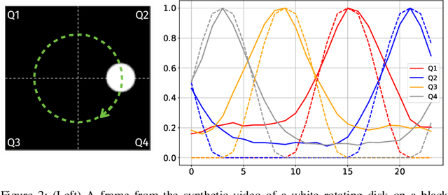 Figure 2 for Signal processing after quadratic random sketching with optical units