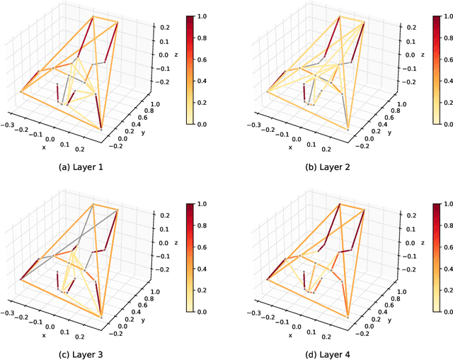 Figure 4 for Modeling 3D Infant Kinetics Using Adaptive Graph Convolutional Networks