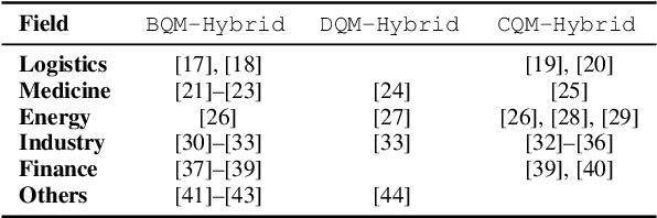 Figure 1 for D-Wave's Nonlinear-Program Hybrid Solver: Description and Performance Analysis