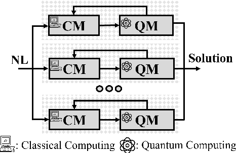 Figure 2 for D-Wave's Nonlinear-Program Hybrid Solver: Description and Performance Analysis