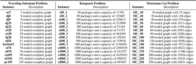 Figure 3 for D-Wave's Nonlinear-Program Hybrid Solver: Description and Performance Analysis