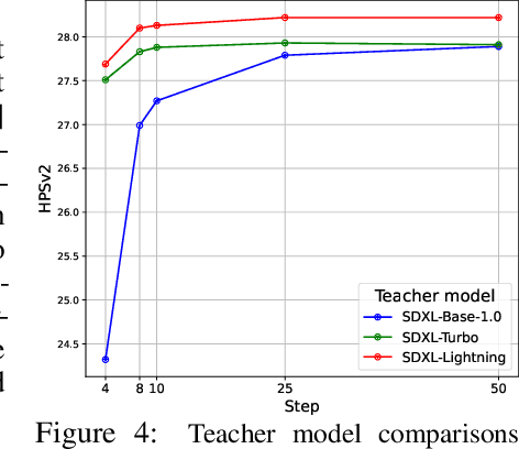 Figure 4 for KOALA: Self-Attention Matters in Knowledge Distillation of Latent Diffusion Models for Memory-Efficient and Fast Image Synthesis