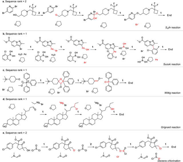 Figure 3 for Beyond Major Product Prediction: Reproducing Reaction Mechanisms with Machine Learning Models Trained on a Large-Scale Mechanistic Dataset