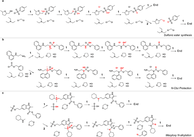 Figure 4 for Beyond Major Product Prediction: Reproducing Reaction Mechanisms with Machine Learning Models Trained on a Large-Scale Mechanistic Dataset