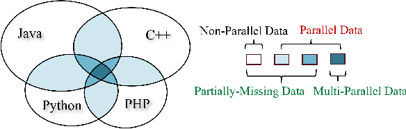 Figure 1 for A Joint Learning Model with Variational Interaction for Multilingual Program Translation