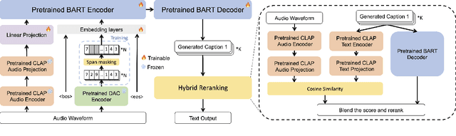 Figure 1 for EnCLAP++: Analyzing the EnCLAP Framework for Optimizing Automated Audio Captioning Performance