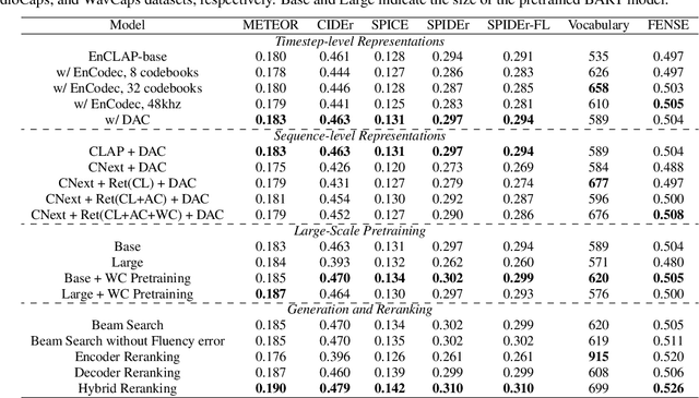 Figure 2 for EnCLAP++: Analyzing the EnCLAP Framework for Optimizing Automated Audio Captioning Performance