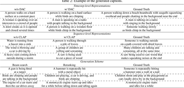 Figure 3 for EnCLAP++: Analyzing the EnCLAP Framework for Optimizing Automated Audio Captioning Performance