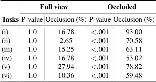 Figure 2 for Combining Vision and EMG-Based Hand Tracking for Extended Reality Musical Instruments