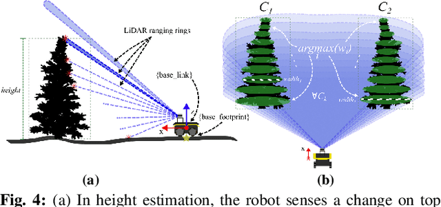 Figure 4 for On-the-Go Tree Detection and Geometric Traits Estimation with Ground Mobile Robots in Fruit Tree Groves