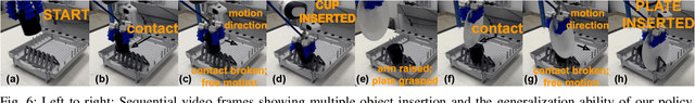 Figure 4 for Zero-Shot Transfer of Haptics-Based Object Insertion Policies