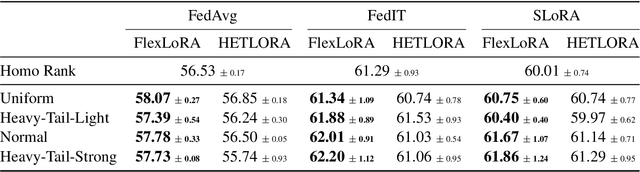 Figure 4 for Federated Fine-tuning of Large Language Models under Heterogeneous Language Tasks and Client Resources