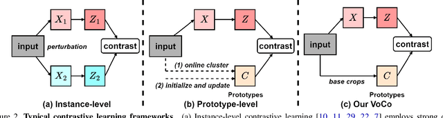 Figure 3 for VoCo: A Simple-yet-Effective Volume Contrastive Learning Framework for 3D Medical Image Analysis