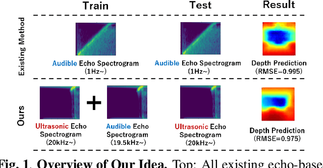 Figure 1 for Estimating Indoor Scene Depth Maps from Ultrasonic Echoes