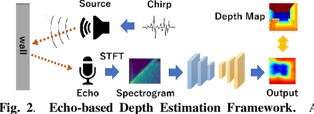 Figure 2 for Estimating Indoor Scene Depth Maps from Ultrasonic Echoes