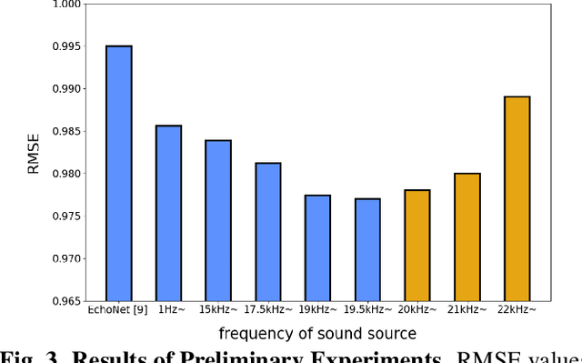 Figure 3 for Estimating Indoor Scene Depth Maps from Ultrasonic Echoes