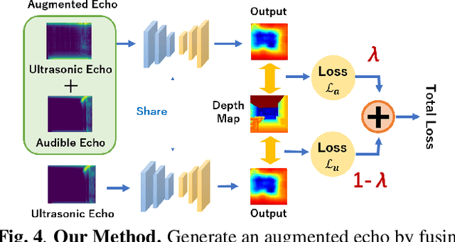 Figure 4 for Estimating Indoor Scene Depth Maps from Ultrasonic Echoes