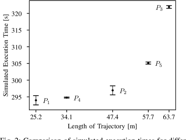 Figure 2 for Risk-Averse Planning and Plan Assessment for Marine Robots