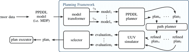 Figure 3 for Risk-Averse Planning and Plan Assessment for Marine Robots