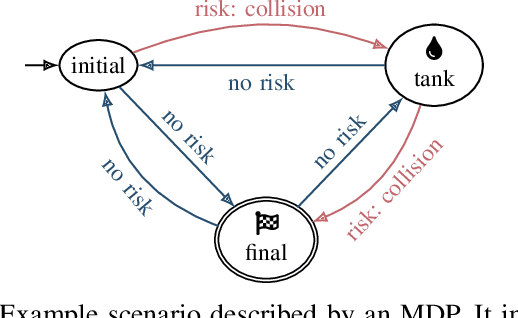 Figure 4 for Risk-Averse Planning and Plan Assessment for Marine Robots