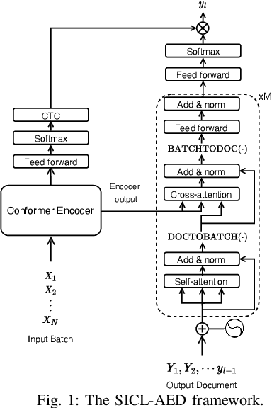 Figure 1 for Efficient Long-Form Speech Recognition for General Speech In-Context Learning