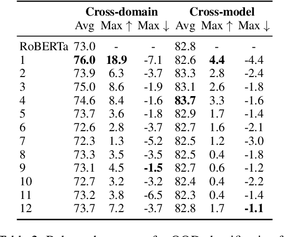 Figure 3 for Robust AI-Generated Text Detection by Restricted Embeddings