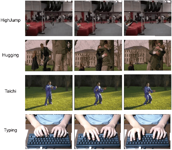 Figure 1 for A Survey on Backbones for Deep Video Action Recognition