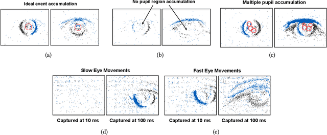 Figure 3 for EyeTrAES: Fine-grained, Low-Latency Eye Tracking via Adaptive Event Slicing