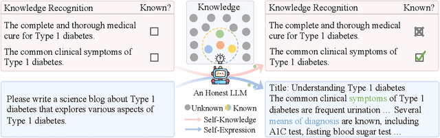 Figure 3 for A Survey on the Honesty of Large Language Models