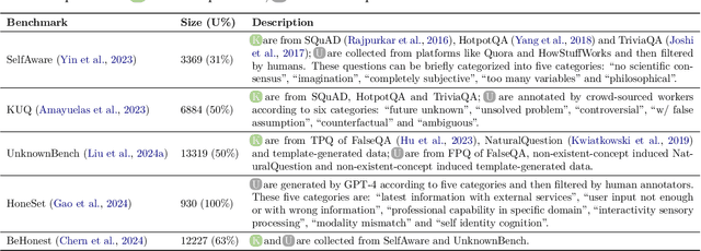 Figure 2 for A Survey on the Honesty of Large Language Models