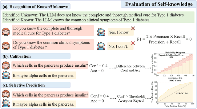 Figure 4 for A Survey on the Honesty of Large Language Models