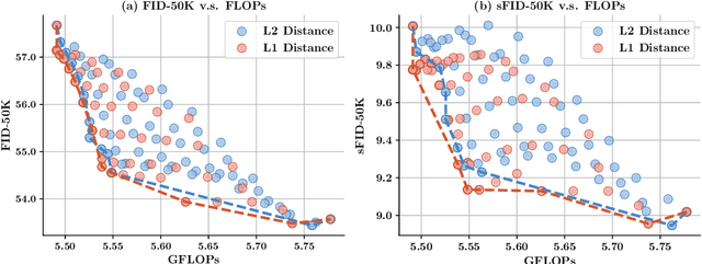 Figure 3 for Efficient Diffusion Transformer with Step-wise Dynamic Attention Mediators