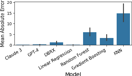 Figure 1 for From Words to Numbers: Your Large Language Model Is Secretly A Capable Regressor When Given In-Context Examples