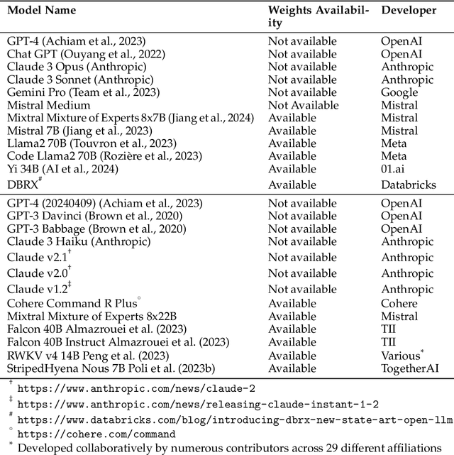 Figure 4 for From Words to Numbers: Your Large Language Model Is Secretly A Capable Regressor When Given In-Context Examples