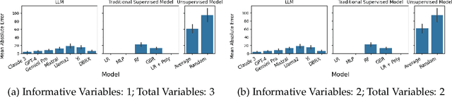 Figure 3 for From Words to Numbers: Your Large Language Model Is Secretly A Capable Regressor When Given In-Context Examples