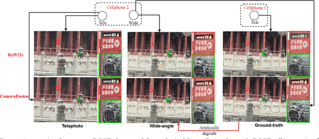 Figure 2 for ReWiTe: Realistic Wide-angle and Telephoto Dual Camera Fusion Dataset via Beam Splitter Camera Rig