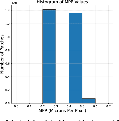 Figure 4 for Enhancing Whole Slide Pathology Foundation Models through Stain Normalization