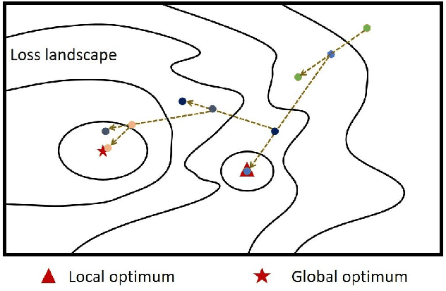 Figure 1 for PIAT: Parameter Interpolation based Adversarial Training for Image Classification