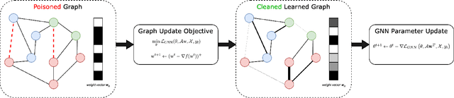 Figure 1 for Enhancing Robustness of Graph Neural Networks through p-Laplacian