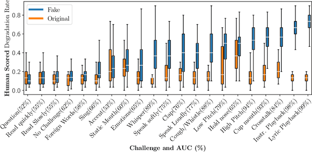 Figure 4 for AI-assisted Tagging of Deepfake Audio Calls using Challenge-Response